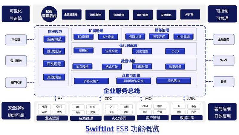 选购深圳软件开发服务的全面指南