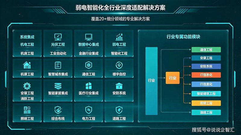 数字化转型